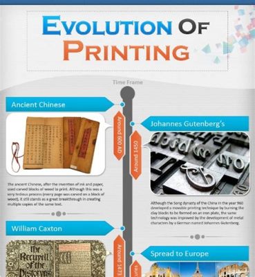 Can You See Print History? Exploring the Evolution of Literary Creation and Its Digital Footprint