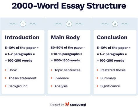 how many words is a 5 page essay: How does the structure of an essay impact its word count when discussing the relationship between page length and word count?