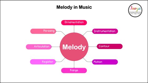 melodic music meaning: The symphony of emotions conveyed through melodies